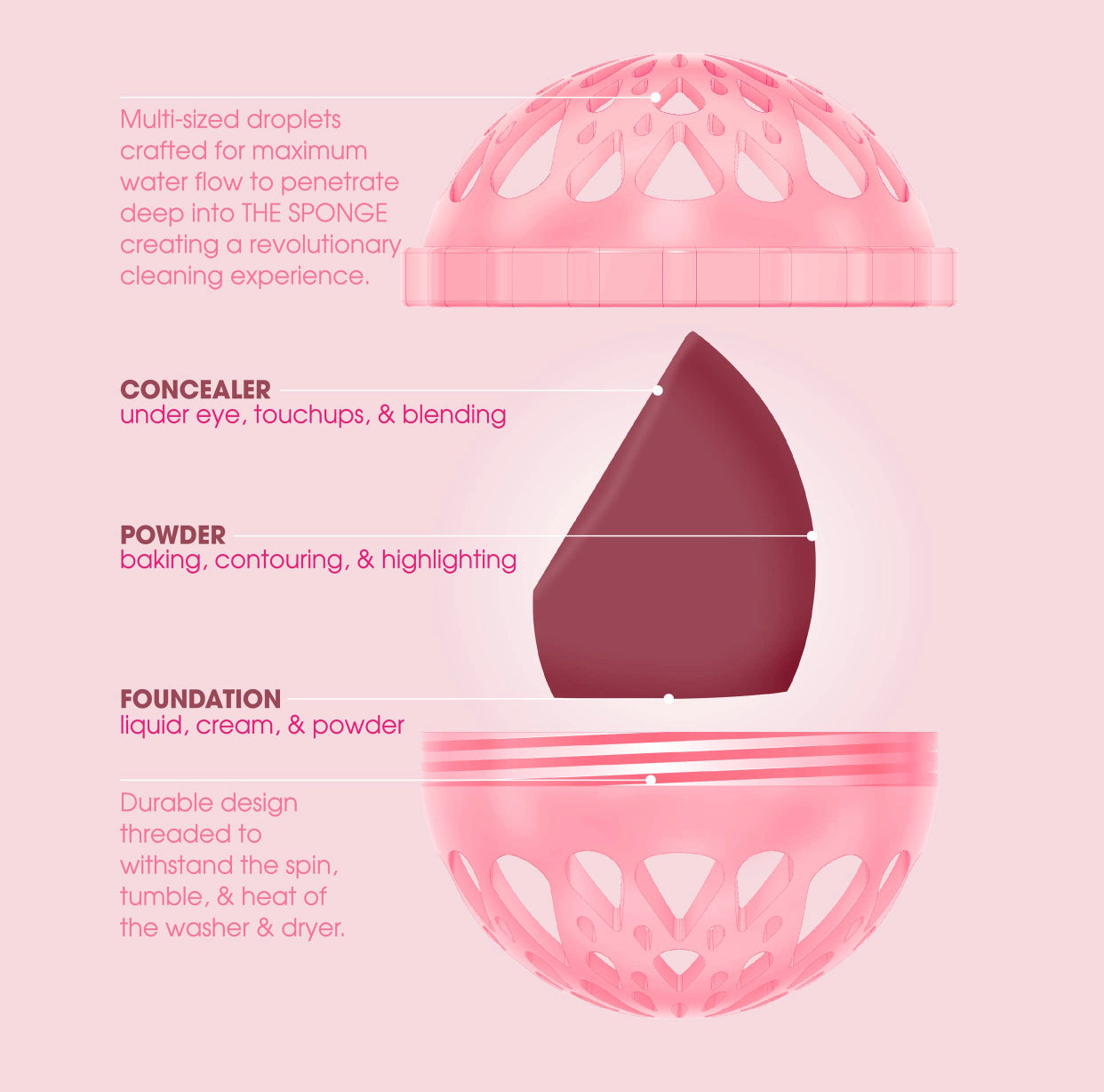 The Sponge by MakeUp Eraser